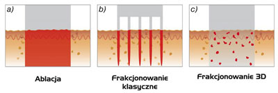 Klinika Piękne Ciało